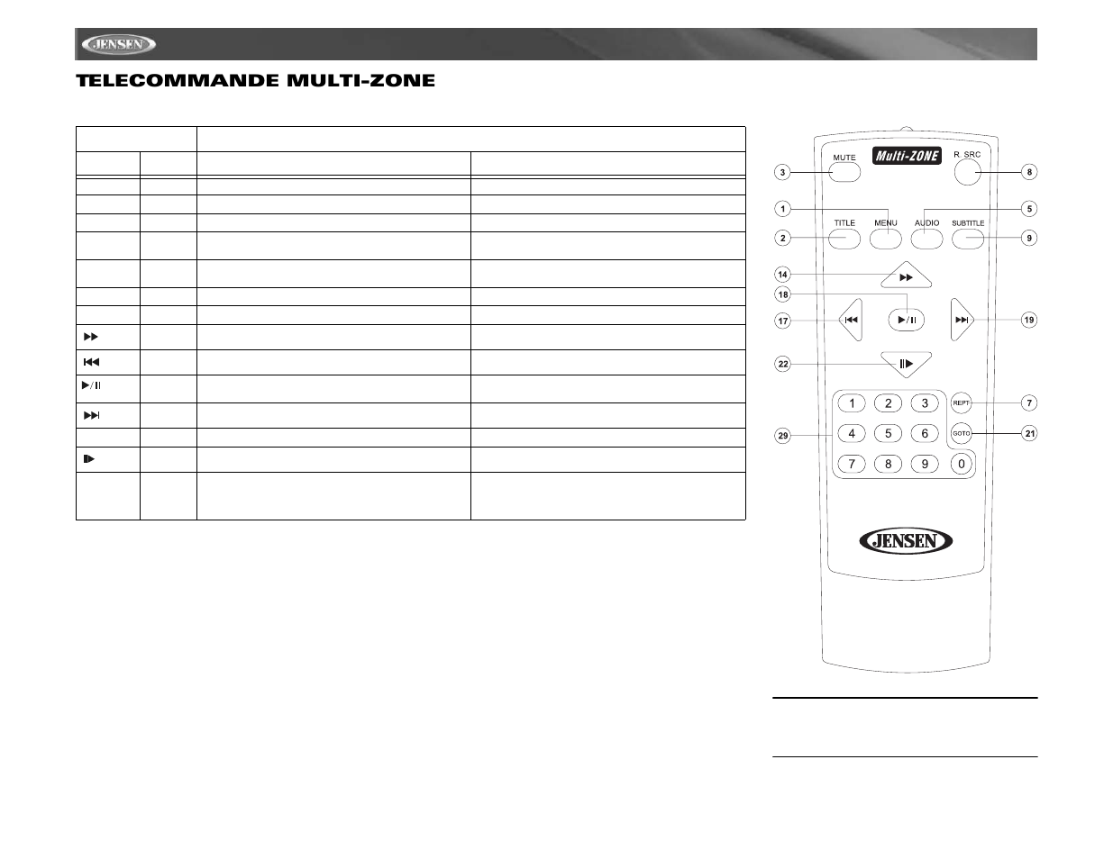 Vm9511ts telecommande multi-zone | Jensen VM9511TS User Manual | Page 92 / 118