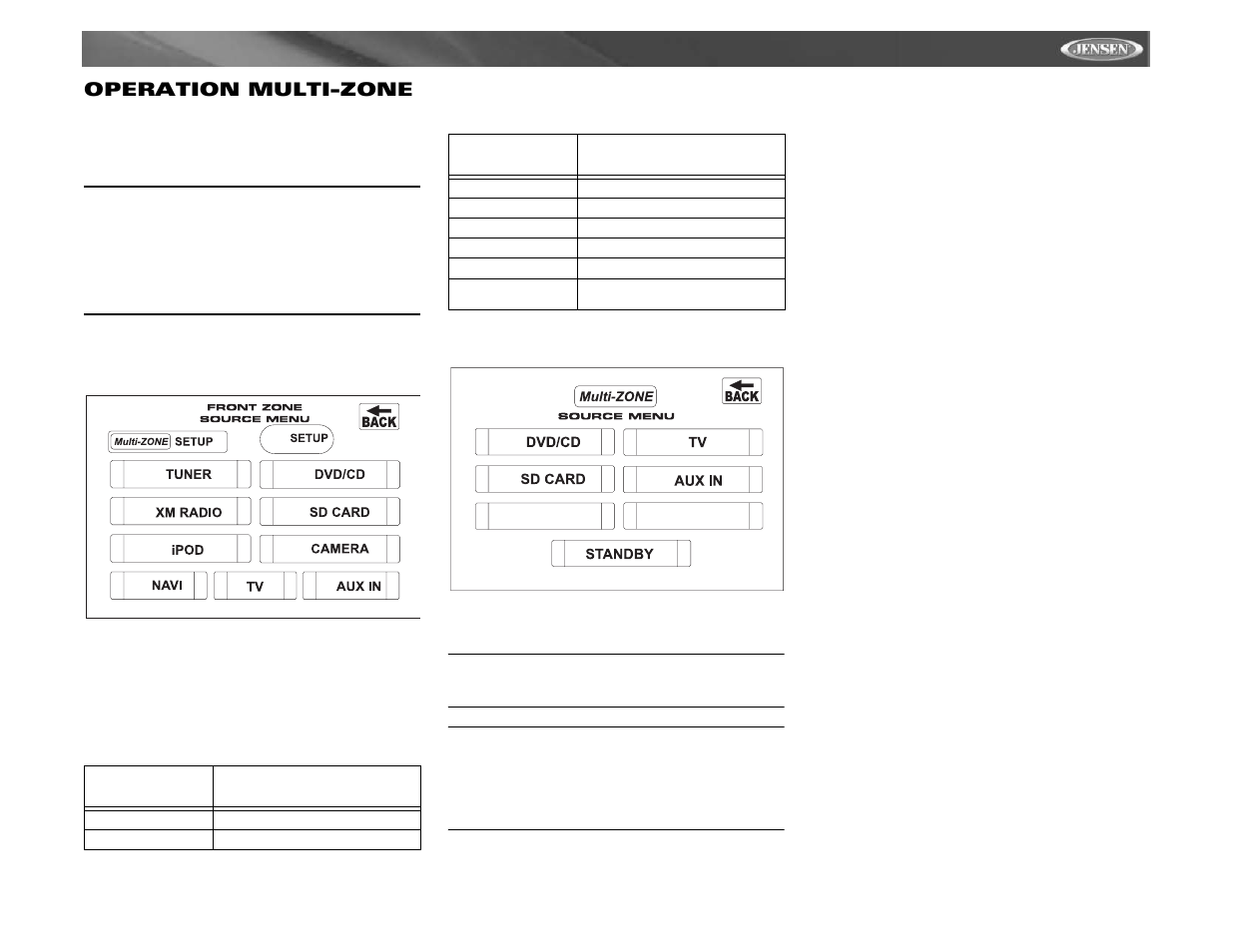 Vm9511ts operation multi-zone | Jensen VM9511TS User Manual | Page 99 / 118