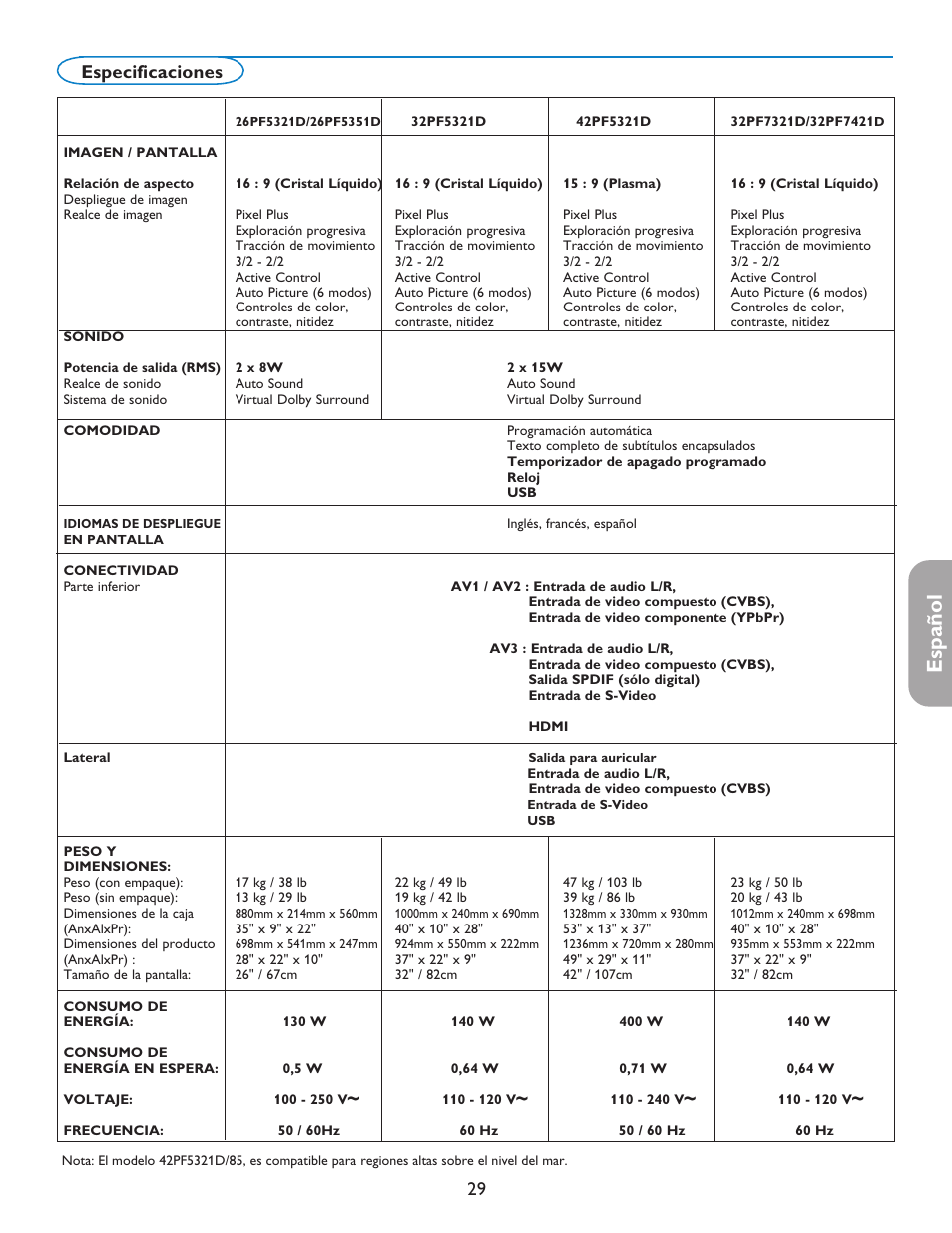 Español, Especificaciones | Philips 42PF5421D-37 User Manual | Page 113 / 123