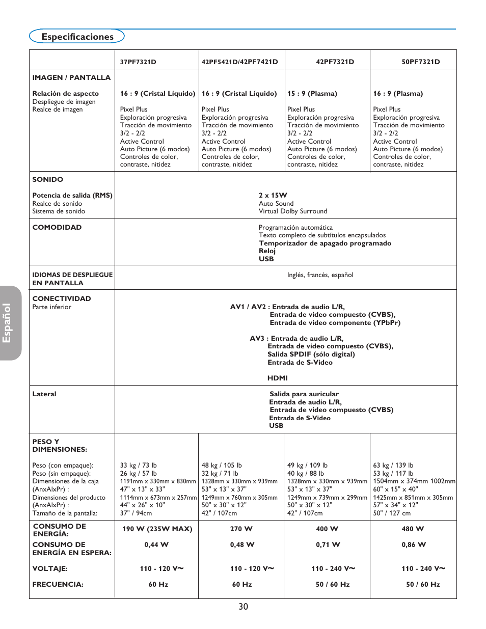 Español, Especificaciones | Philips 42PF5421D-37 User Manual | Page 114 / 123
