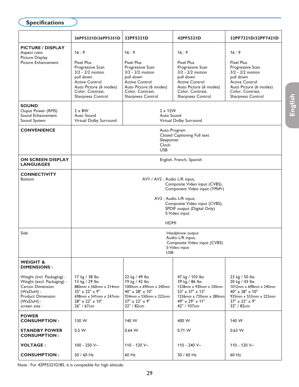 English française español, Specifications | Philips 42PF5421D-37 User Manual | Page 37 / 123