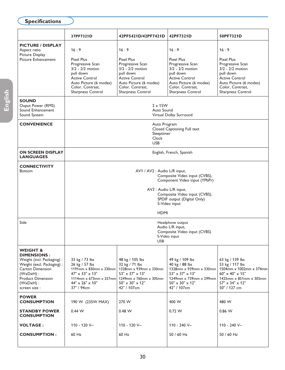 English française español, 0 specifications | Philips 42PF5421D-37 User Manual | Page 38 / 123