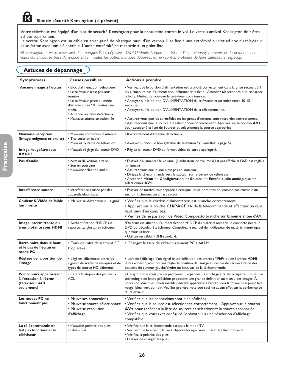 Française, 26 astuces de dépannage | Philips 42PF5421D-37 User Manual | Page 72 / 123