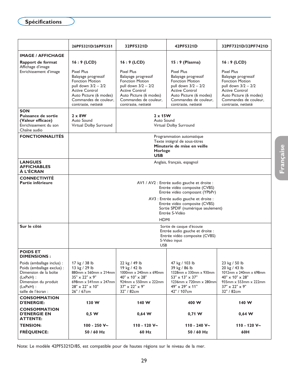 Française, 29 spécifications | Philips 42PF5421D-37 User Manual | Page 75 / 123