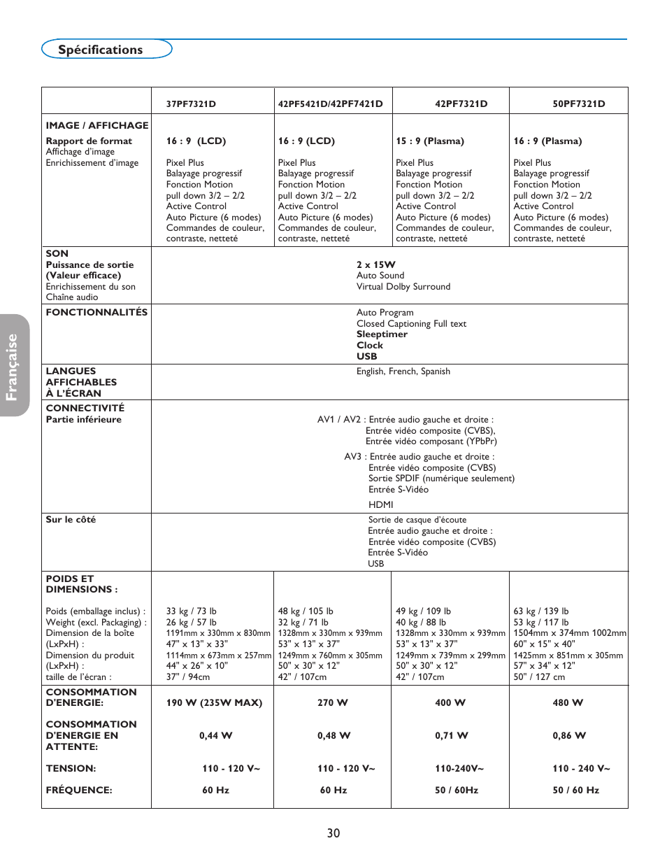 Française, 30 spécifications | Philips 42PF5421D-37 User Manual | Page 76 / 123