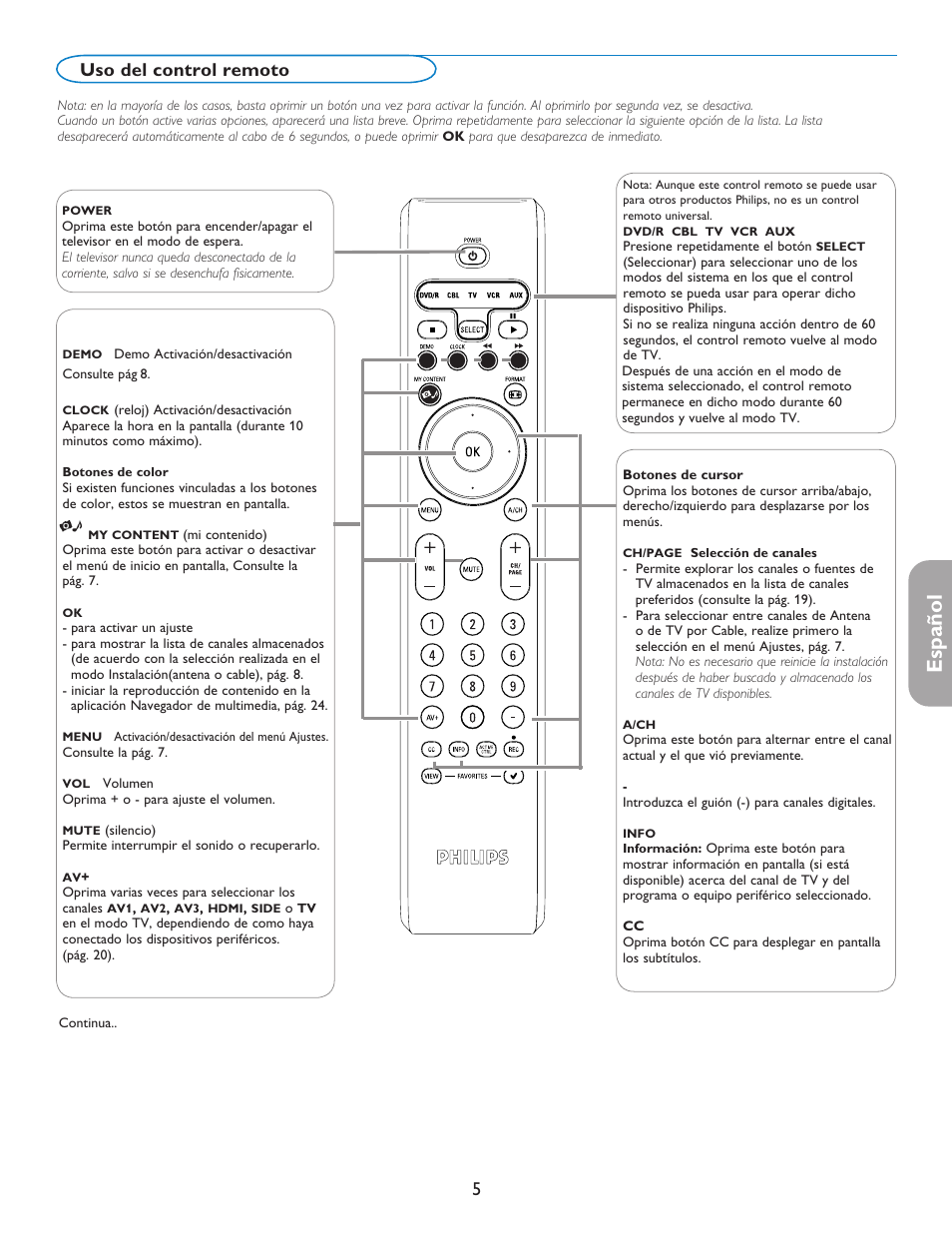 Español, Uso del control remoto | Philips 42PF5421D-37 User Manual | Page 89 / 123