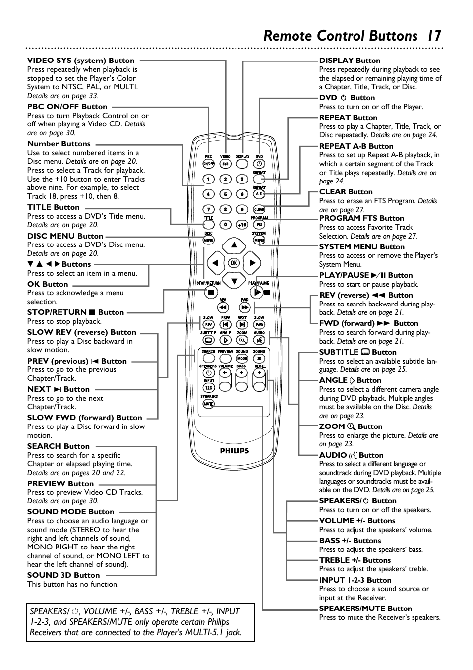 Remote control buttons 17 | Philips DVD580MT99 User Manual | Page 17 / 47