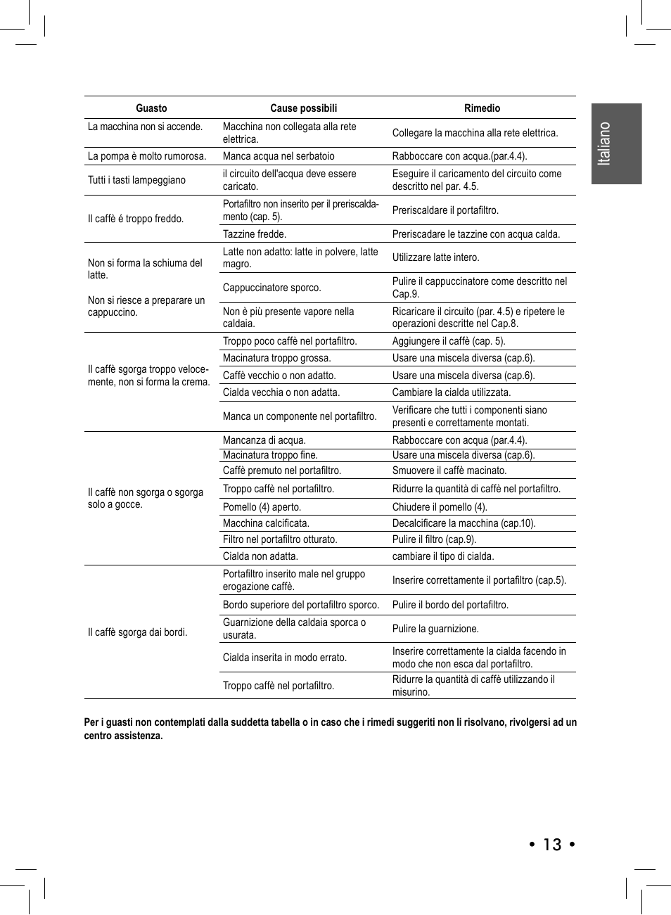 Italiano • 13 | Philips 10001541 User Manual | Page 13 / 76