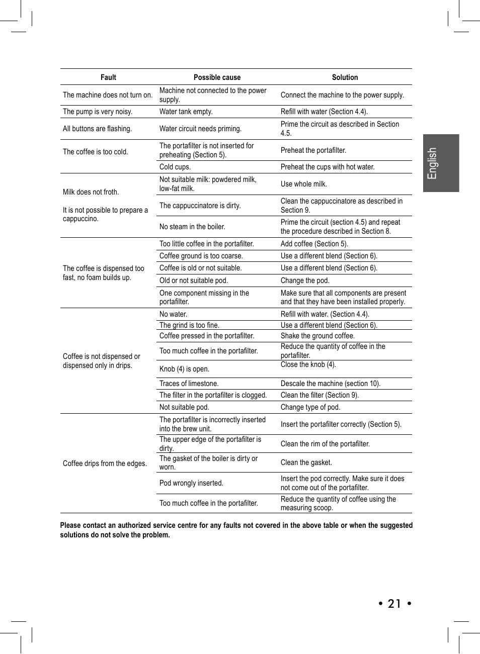 English • 21 | Philips 10001541 User Manual | Page 21 / 76