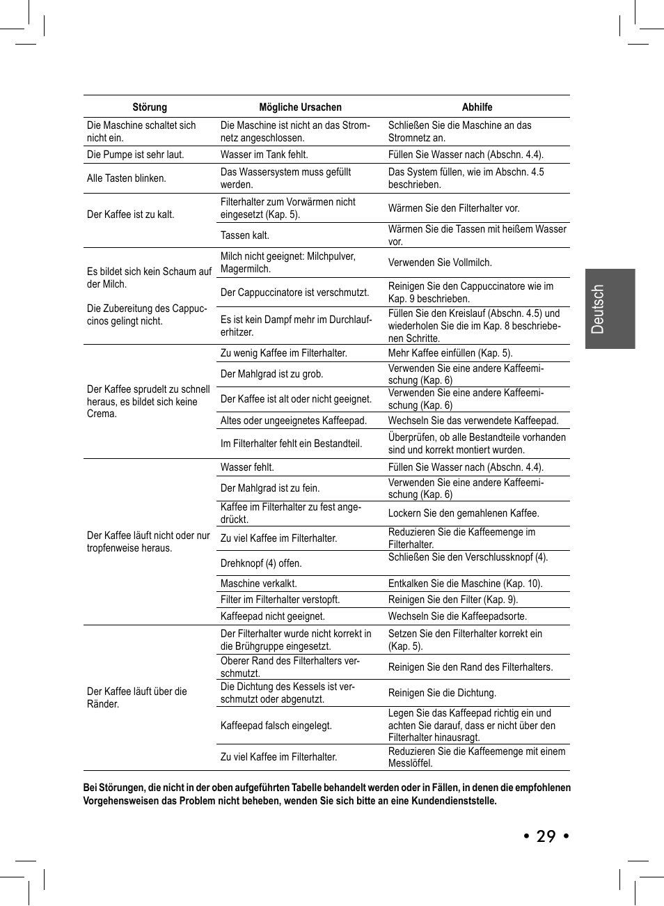 29 • deutsch | Philips 10001541 User Manual | Page 29 / 76