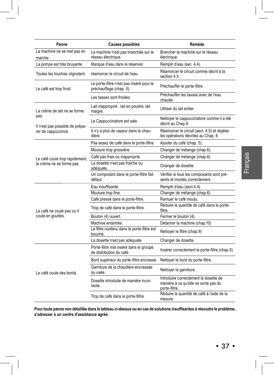 37 • français | Philips 10001541 User Manual | Page 37 / 76