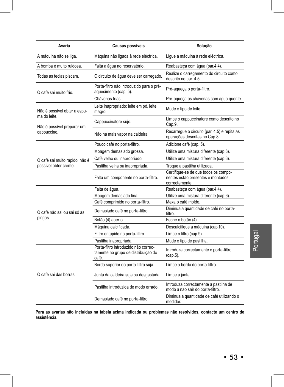 53 • portugal | Philips 10001541 User Manual | Page 53 / 76