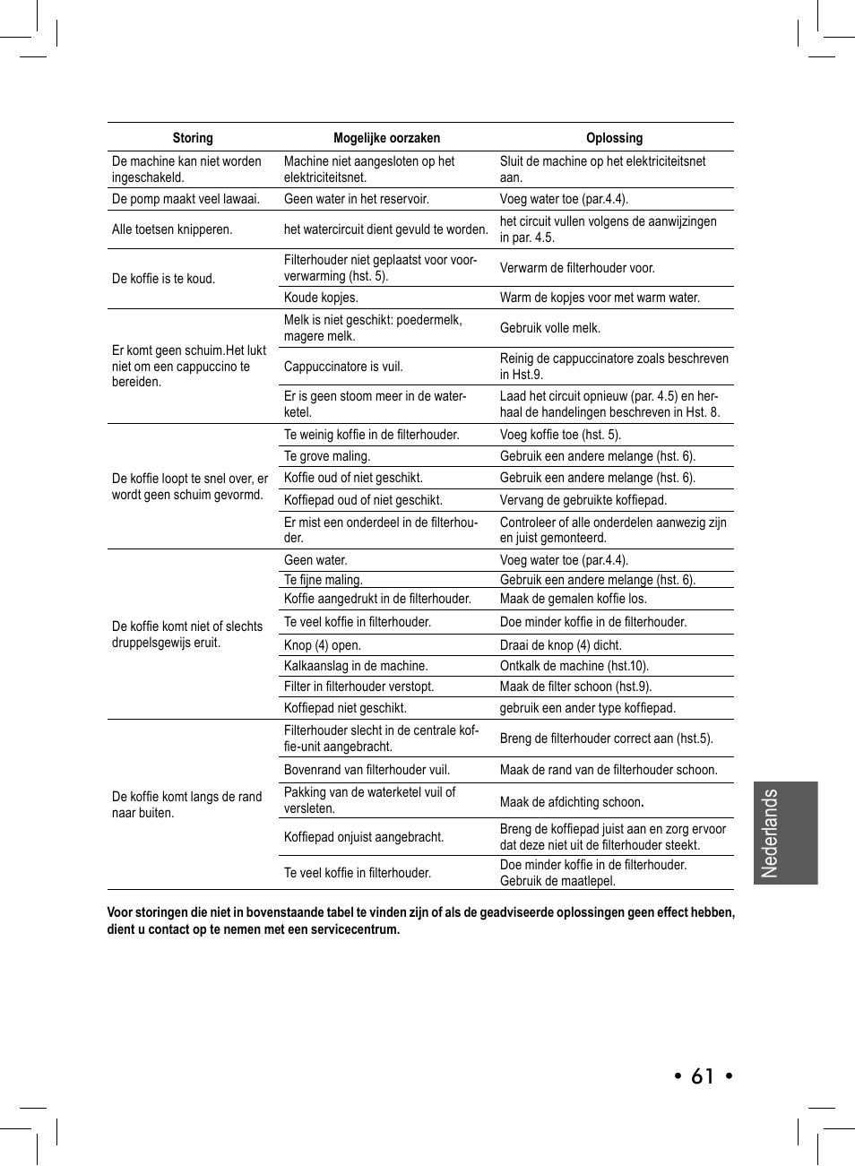 Nederlands • 61 | Philips 10001541 User Manual | Page 61 / 76