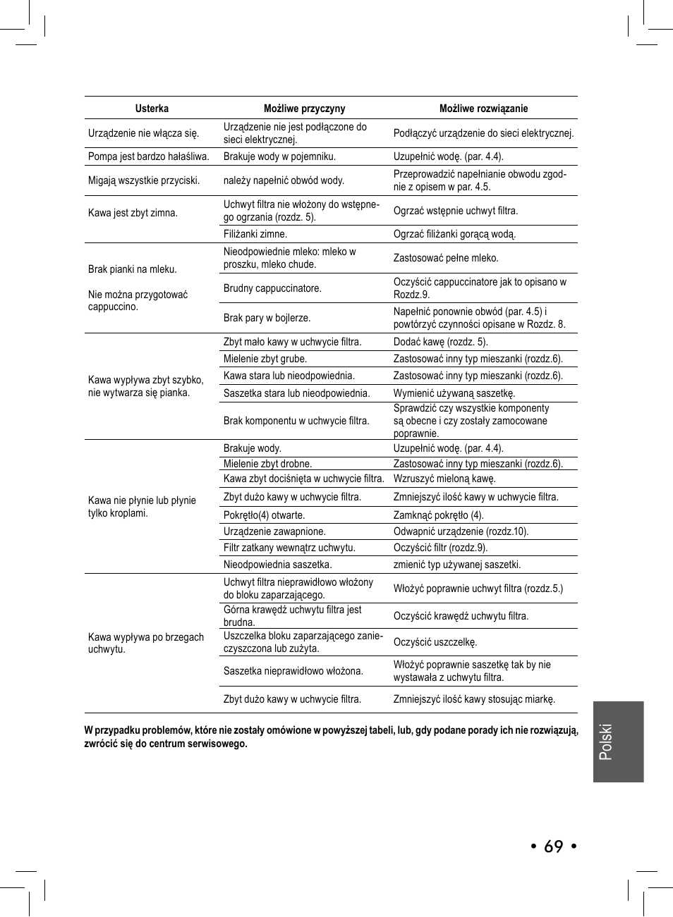 Polski • 69 | Philips 10001541 User Manual | Page 69 / 76