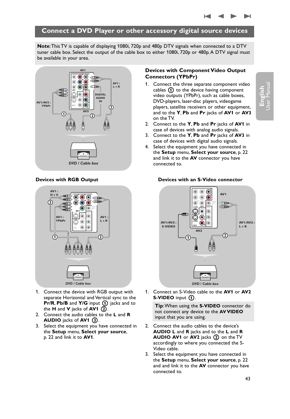 Source devices, English, User man ual | Connector you have connected to, Devices with rgb output, Jacks of, 2. connect the audio cables to the, Connect an s-video cable to the, Jacks and to the, Connector do not connect any device to the | Philips 50PF9431D-37B User Manual | Page 45 / 60