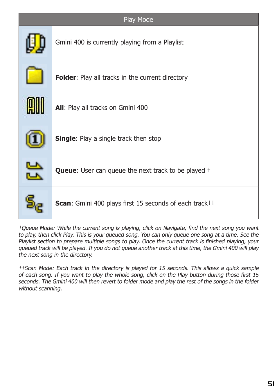 ARCHOS 400 User Manual | Page 51 / 68