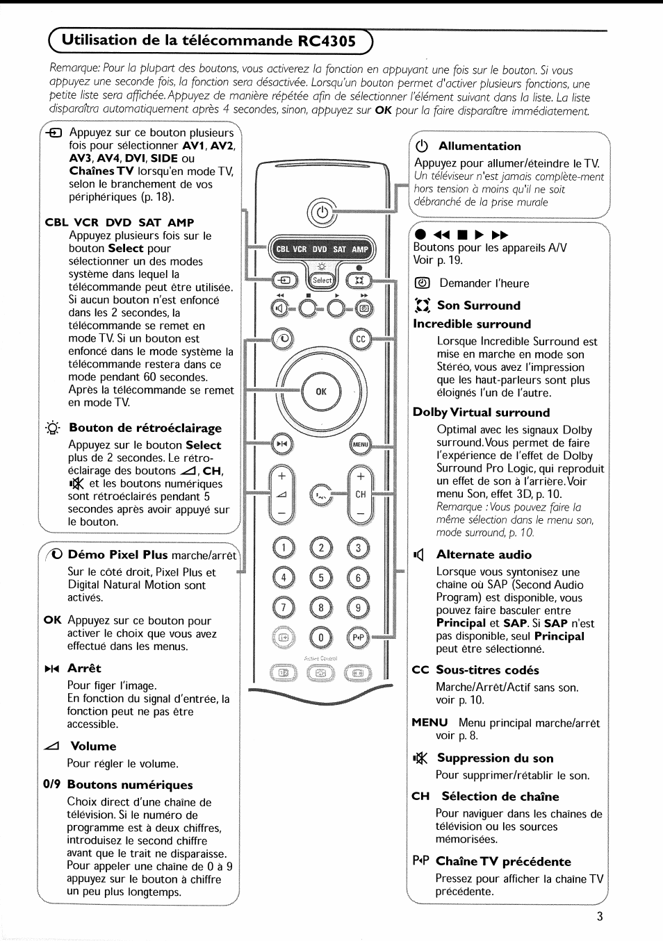 Q utilisation de la télécommande rc4305, Cbl vcr dvd sat amp, Bouton de rétroéclairage | M arrêt, Volume, J) allumentation, Son surround, Cc sous-titres codés, Ch sélection de chaîne, Utilisation de la télécommande -4 | Philips 30PF9946-37 User Manual | Page 34 / 90