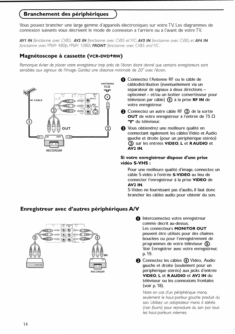 Branchement des périphériques, Magnétoscope à cassette (vcr-dvd+rw), Si votre enregistreur dispose d'une prise | Enregistreur avec d’autres périphériques a/v, Branchement des périphériques -18, Magnétoscope à cassette | Philips 30PF9946-37 User Manual | Page 45 / 90