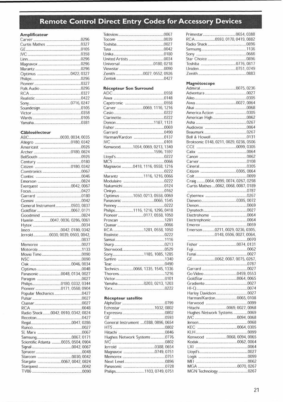 Remote controldif^ct entrycodes for accessor | Philips 30PF9946-37 User Manual | Page 52 / 90