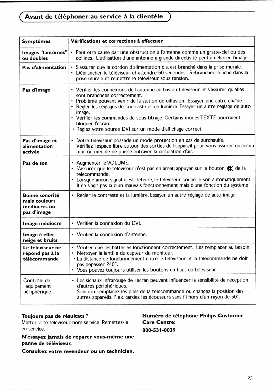 Avant de téléphoner au service à la clientèle y, Toujours pas de résultats, Numéro de téléphone philips customer care centre | Avant de téléphoner au service à la clientèle | Philips 30PF9946-37 User Manual | Page 54 / 90