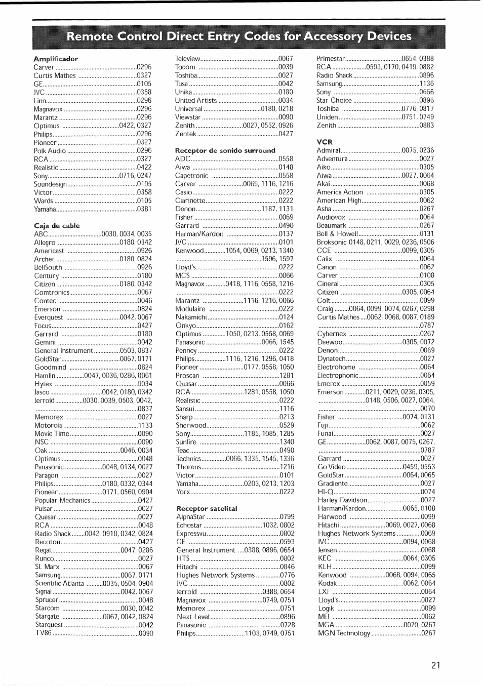 Irect entry codes for accessory devices | Philips 30PF9946-37 User Manual | Page 80 / 90