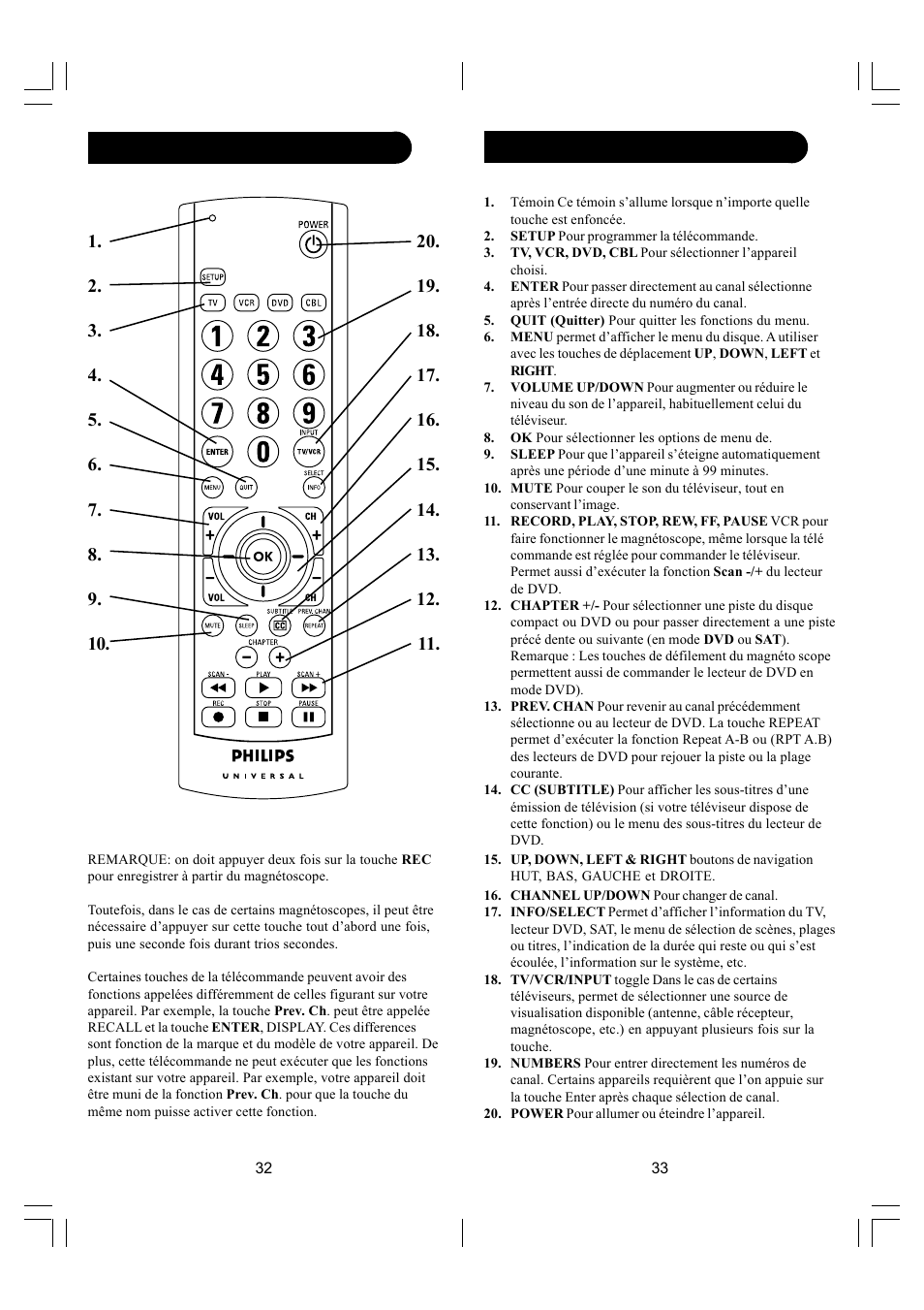 Fonctions des touches, cont. fonctions des touches | Philips SRU2104S-27 User Manual | Page 17 / 22