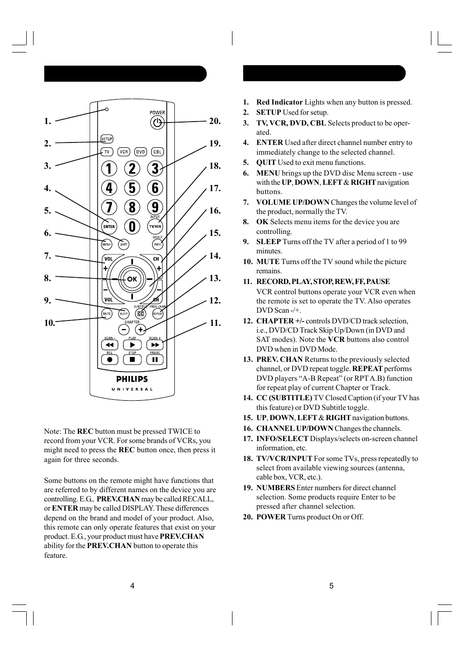 Philips SRU2104S-27 User Manual | Page 3 / 22