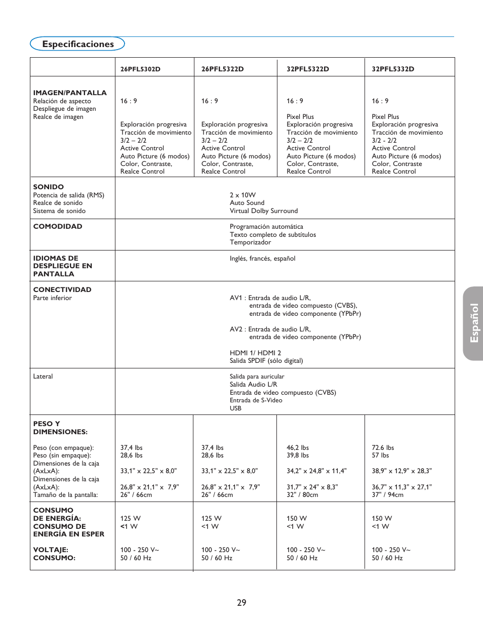 English française español, 29 especificaciones | Philips digital widescreen flat TV 37PFL5332D 37" LCD integrated digital with Pixel Plus 3 HD User Manual | Page 113 / 124