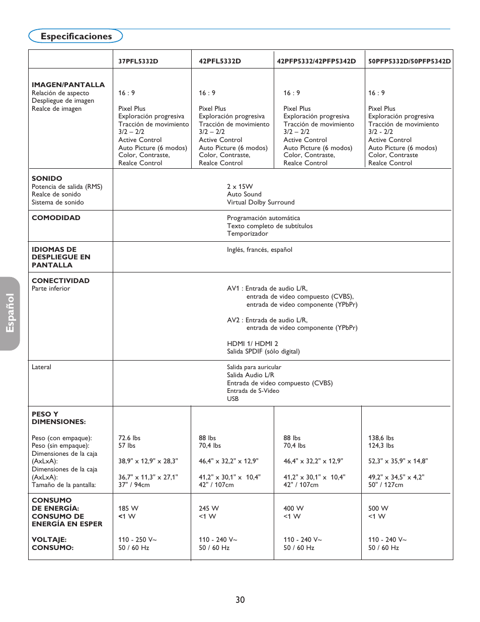 English française español, 30 especificaciones | Philips digital widescreen flat TV 37PFL5332D 37" LCD integrated digital with Pixel Plus 3 HD User Manual | Page 114 / 124