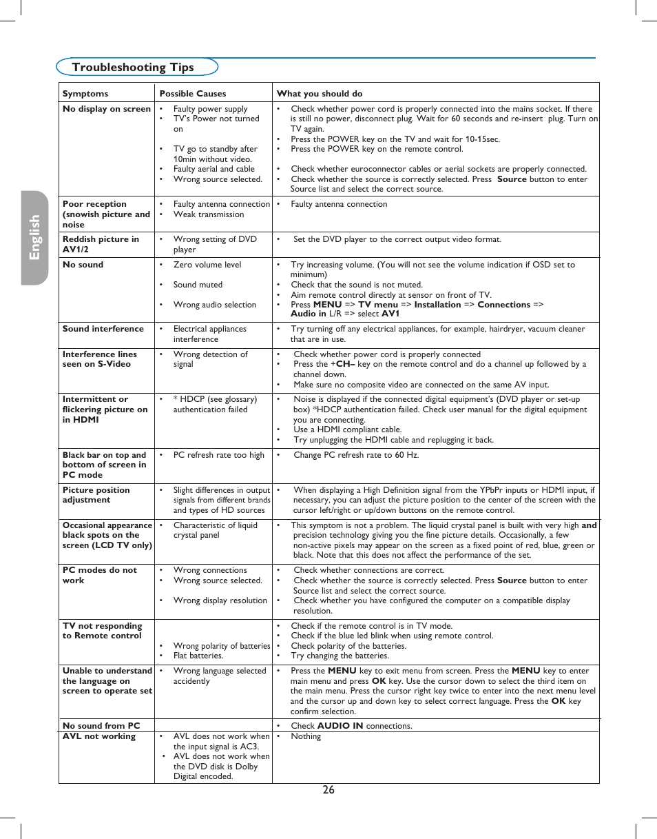 English française español, 26 troubleshooting tips | Philips digital widescreen flat TV 37PFL5332D 37" LCD integrated digital with Pixel Plus 3 HD User Manual | Page 30 / 124