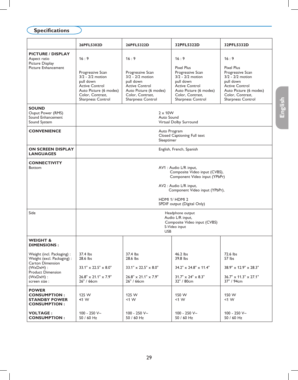 English française español, 29 specifications | Philips digital widescreen flat TV 37PFL5332D 37" LCD integrated digital with Pixel Plus 3 HD User Manual | Page 33 / 124