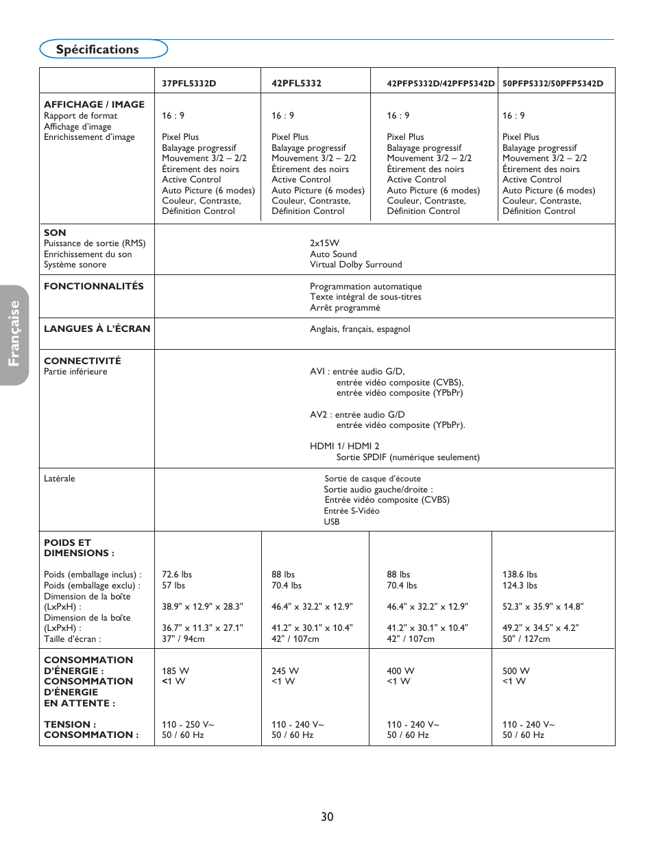 English française español, 30 spécifications | Philips digital widescreen flat TV 37PFL5332D 37" LCD integrated digital with Pixel Plus 3 HD User Manual | Page 74 / 124