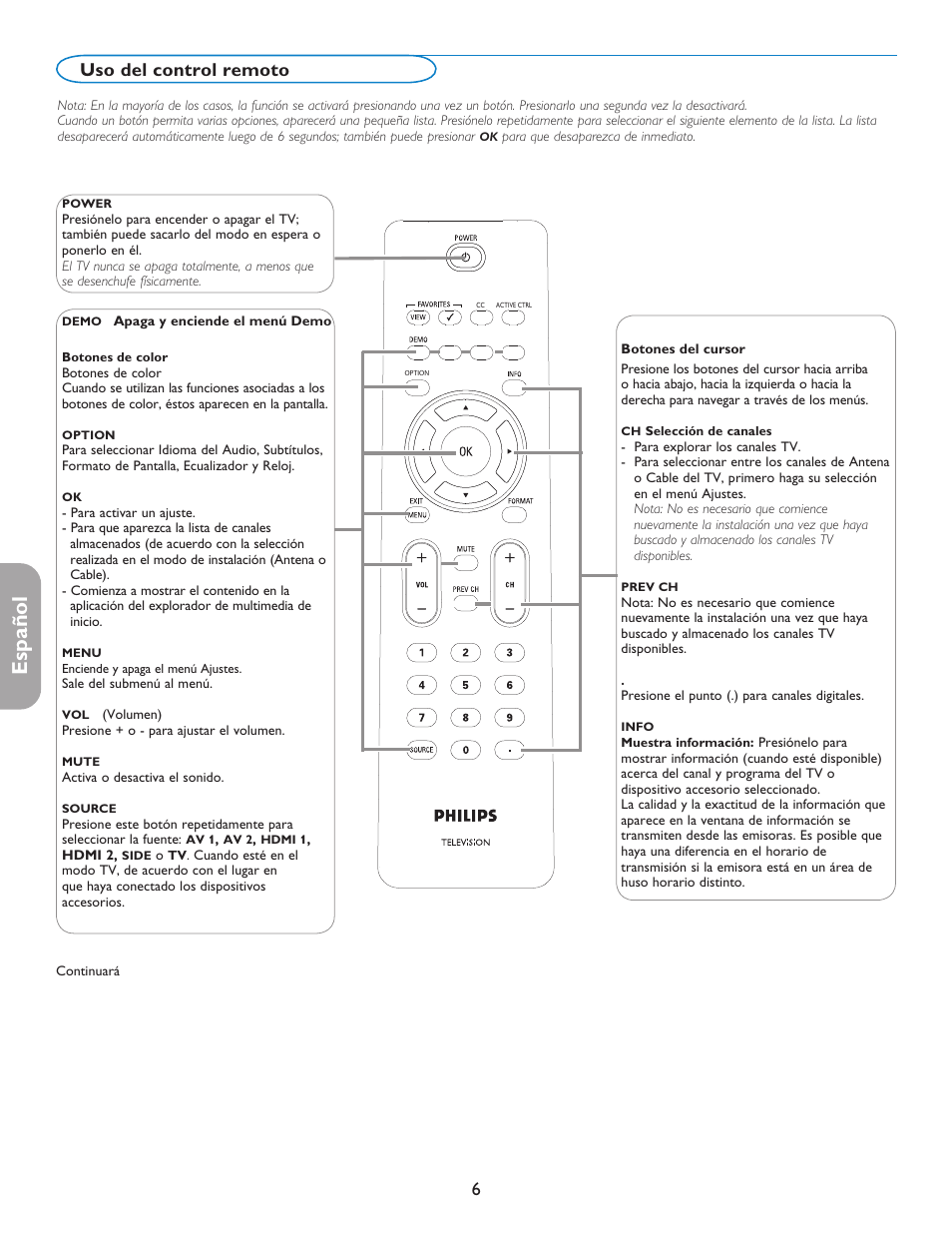 English française español, Uso del control remoto | Philips digital widescreen flat TV 37PFL5332D 37" LCD integrated digital with Pixel Plus 3 HD User Manual | Page 90 / 124