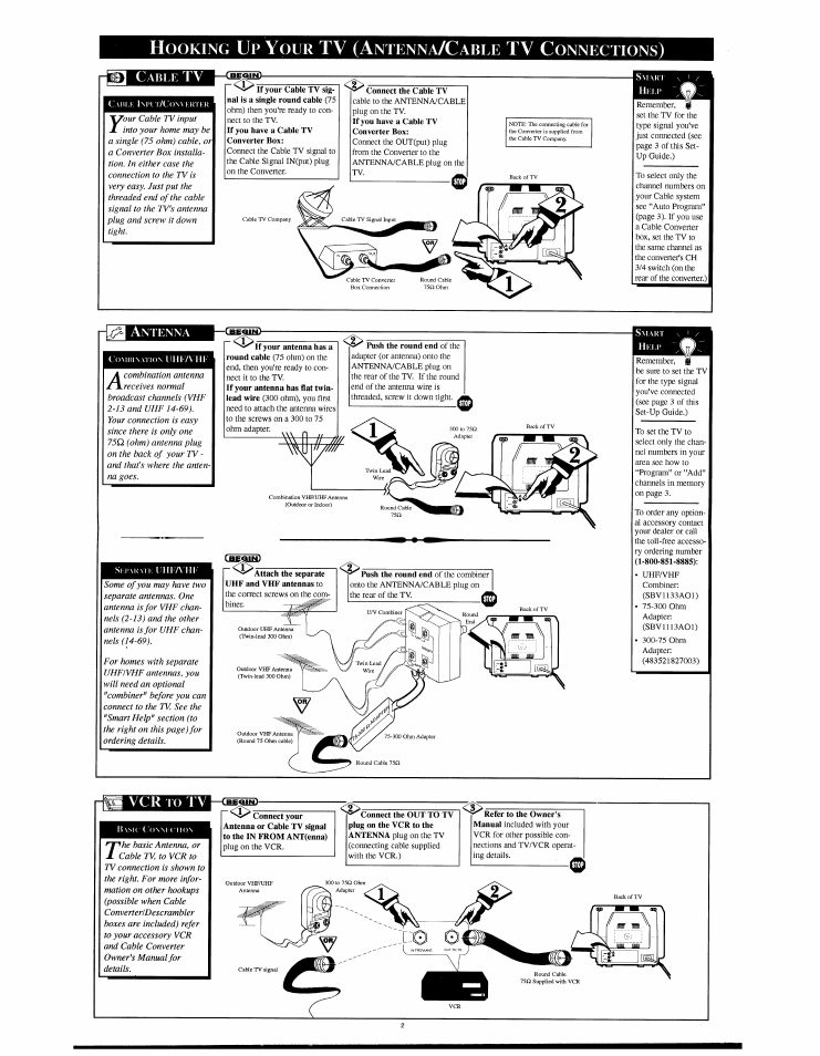 B vcr, R<l> b, I>ii | Ooking, Ntenna, Able, Onnections | Philips HD2528C User Manual | Page 2 / 8