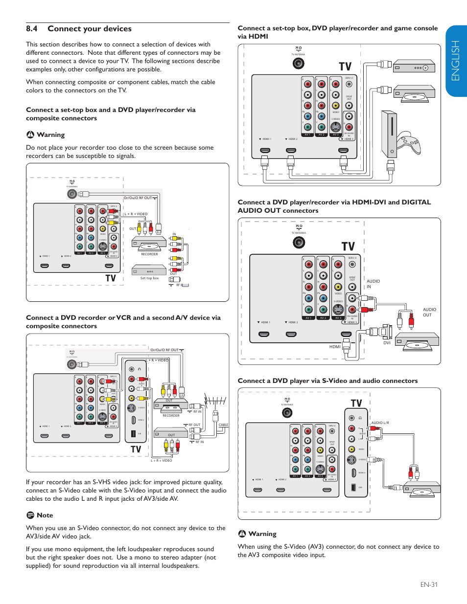 English française esp añol, 4 connect your devices | Philips 42PFL7403D-27 User Manual | Page 33 / 44