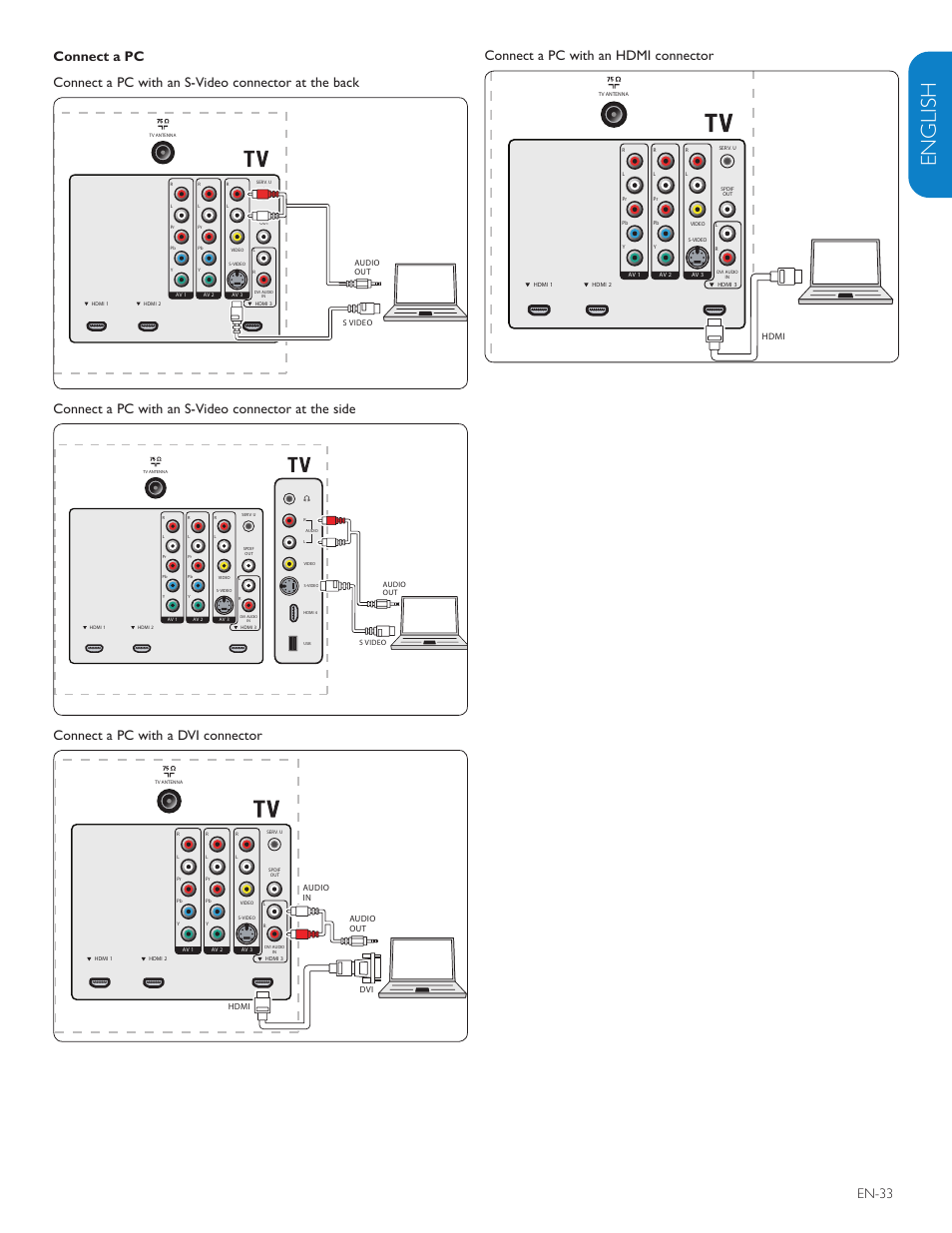 English française esp añol, En-33 connect a pc with an hdmi connector, Connect a pc with an s-video connector at the side | Connect a pc with a dvi connector | Philips 42PFL7403D-27 User Manual | Page 35 / 44