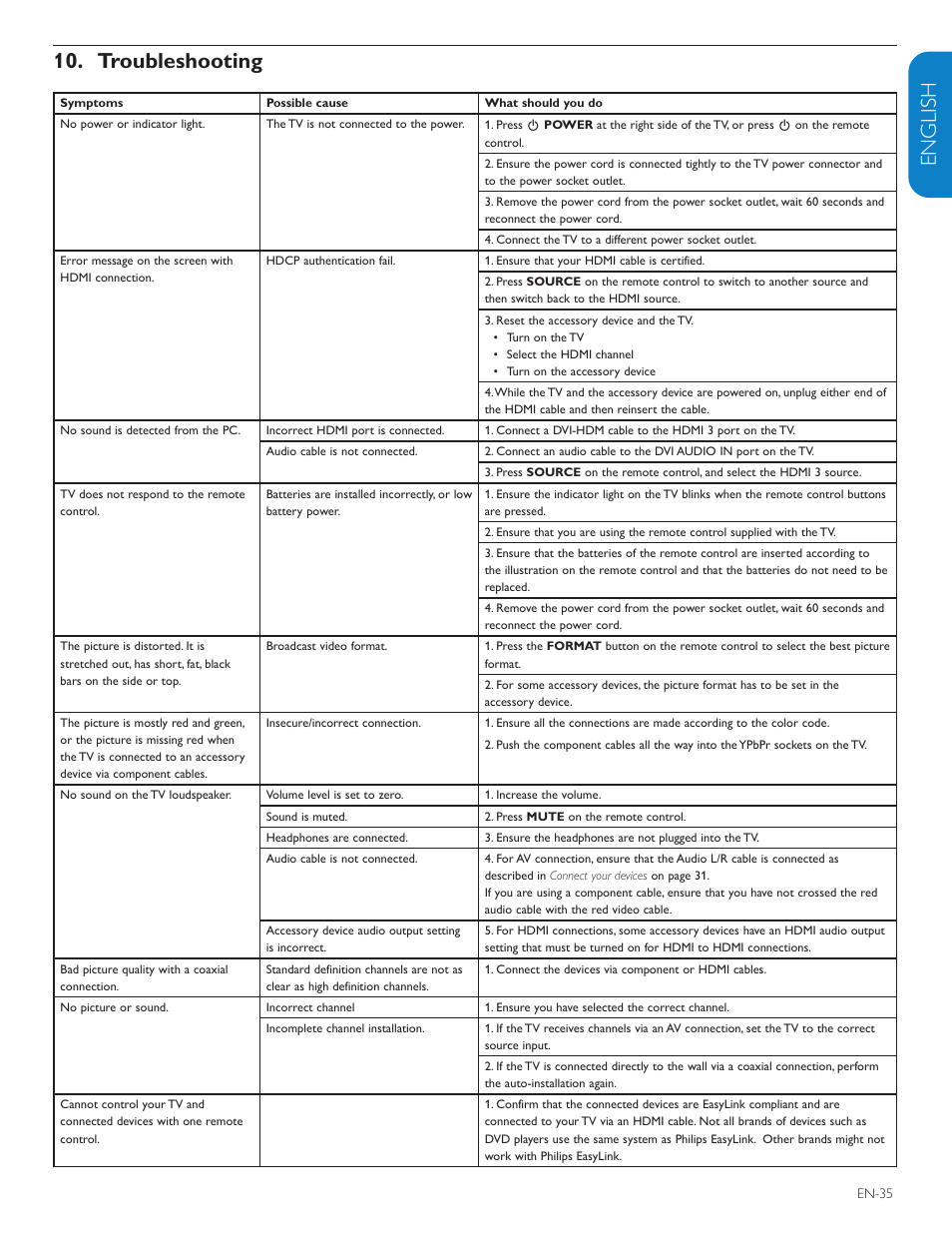 English française esp añol, Troubleshooting 10 | Philips 42PFL7403D-27 User Manual | Page 37 / 44
