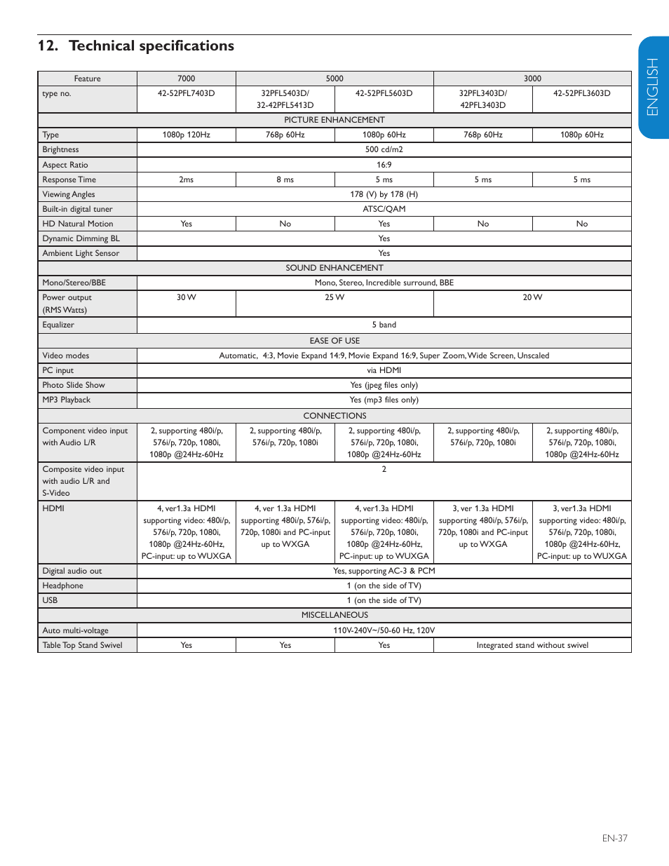 English française esp añol, Technical specifications | Philips 42PFL7403D-27 User Manual | Page 39 / 44