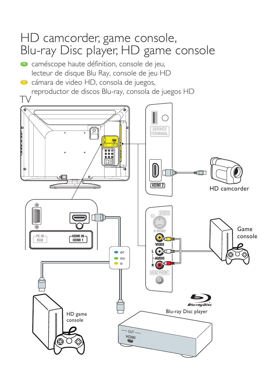 Game console hd camcorder | Philips 19" class digital TV LCD TV Digital Crystal Clear User Manual | Page 2 / 8