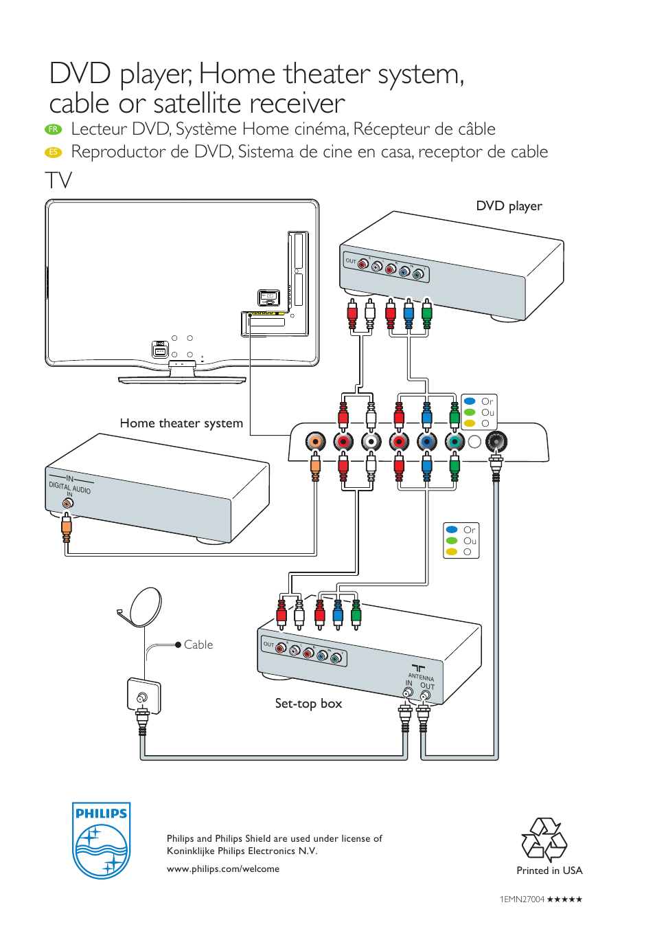 Dvd player | Philips 40PFL5705DV-F7 User Manual | Page 10 / 10