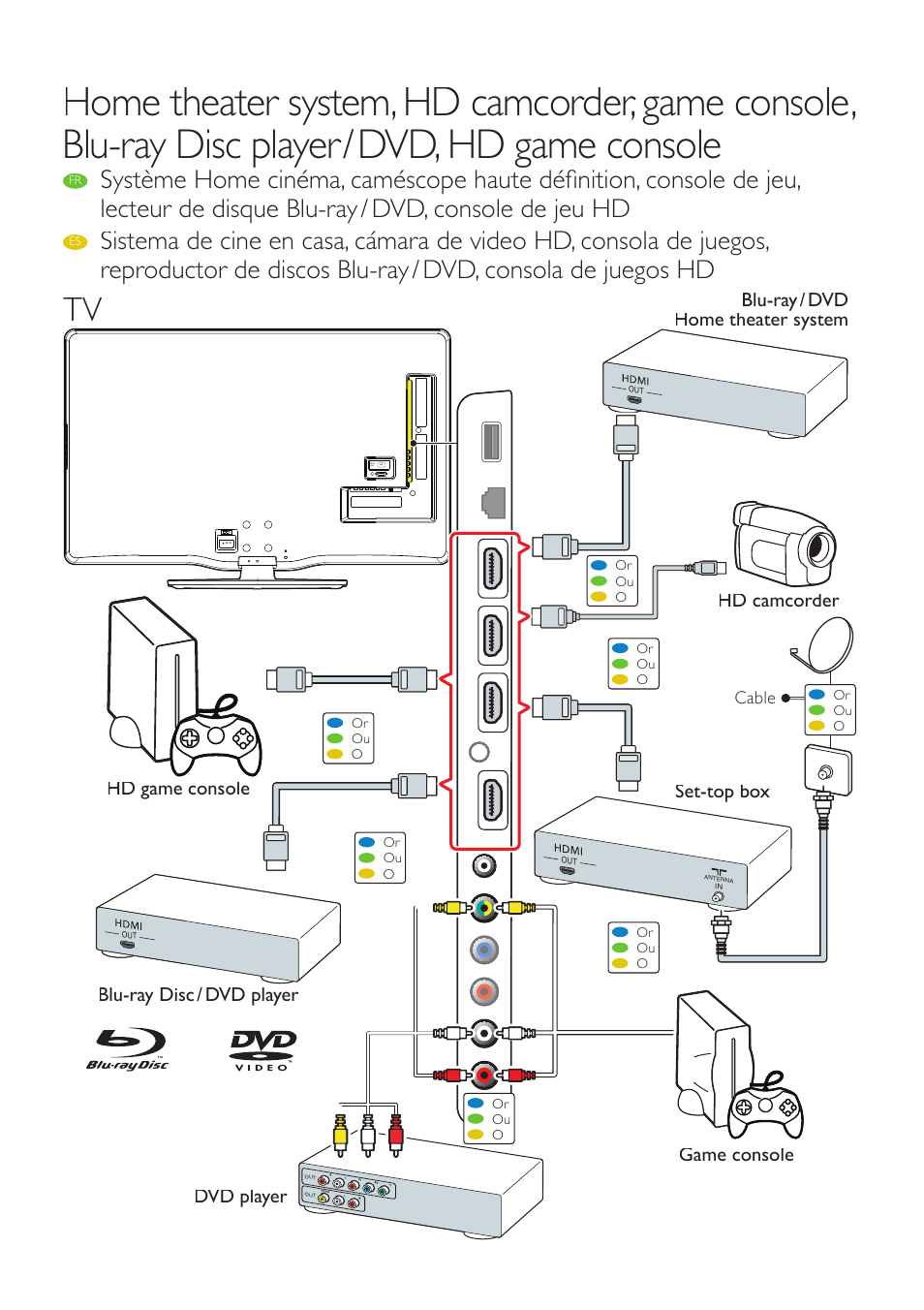 Philips 40PFL5705DV-F7 User Manual | Page 9 / 10