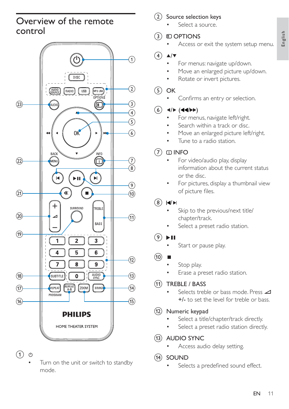 Overview of the remote control | Philips HSB2351-F7B User Manual | Page 10 / 38