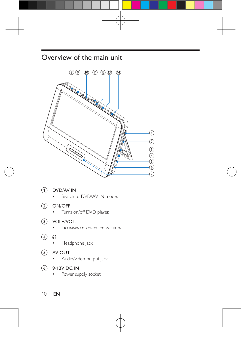 Overview of the main unit | Philips PD7016-37 User Manual | Page 11 / 26