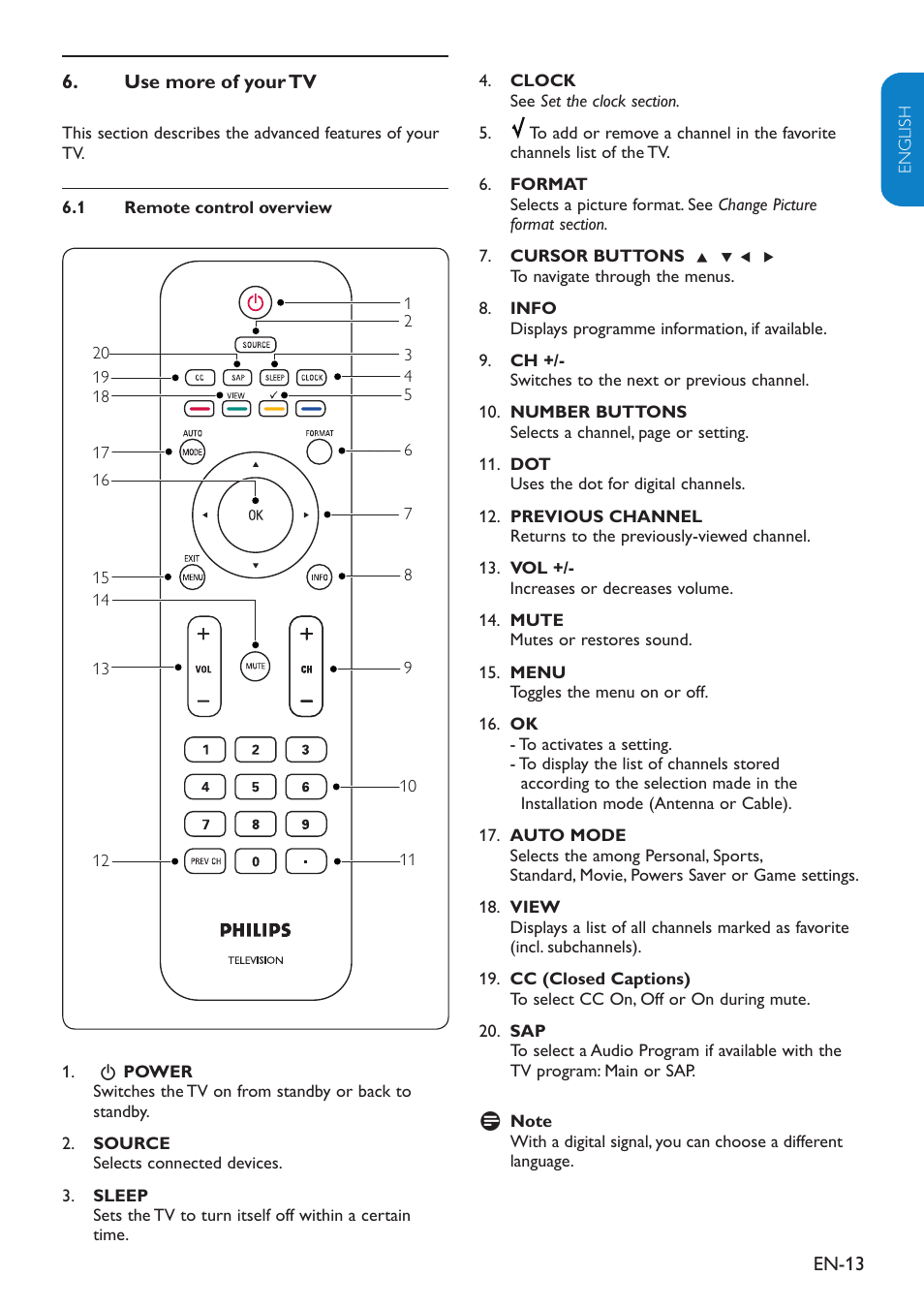 Philips 19" LCD TV Digital Crystal Clear User Manual | Page 14 / 35