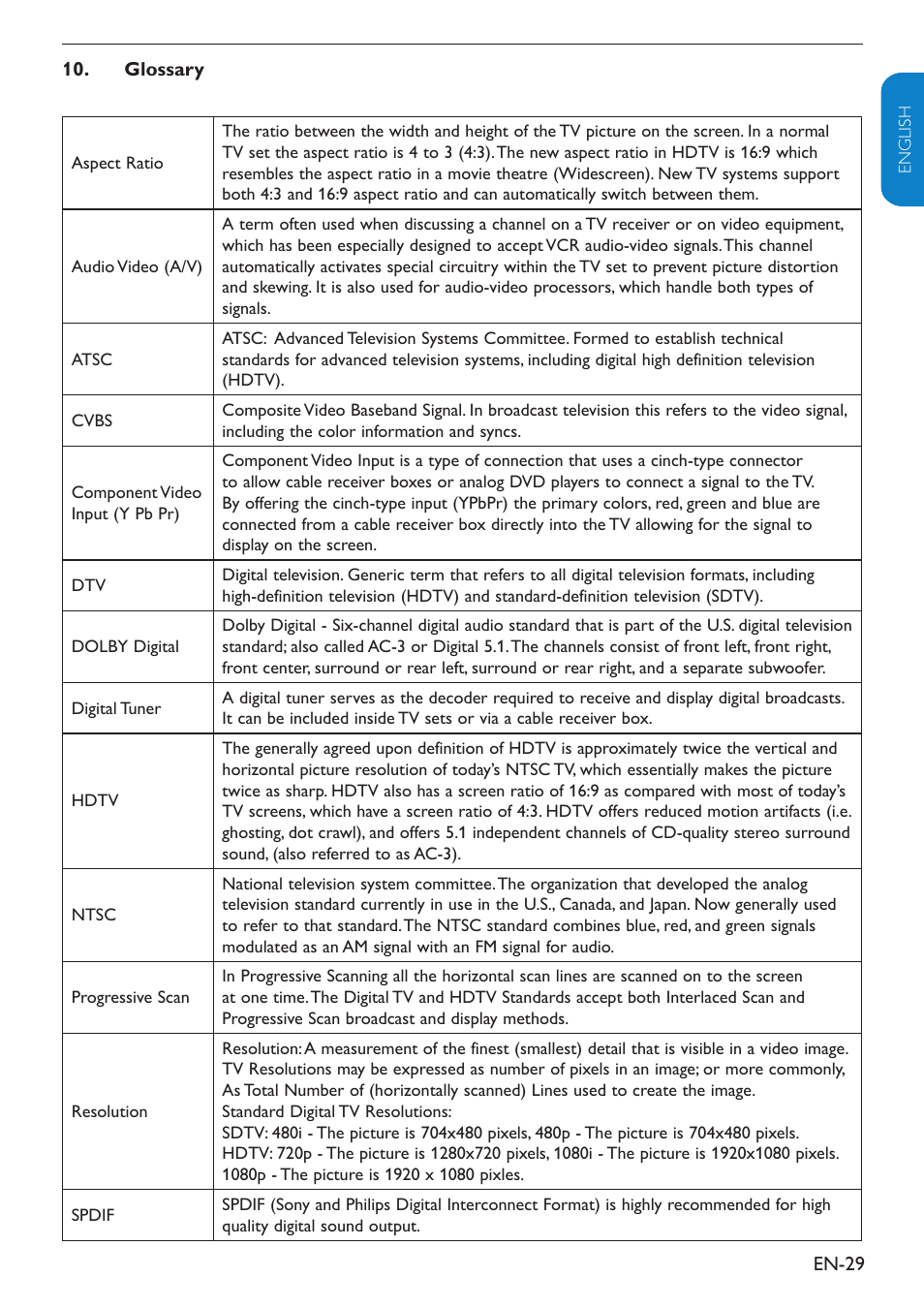 Philips 19" LCD TV Digital Crystal Clear User Manual | Page 30 / 35