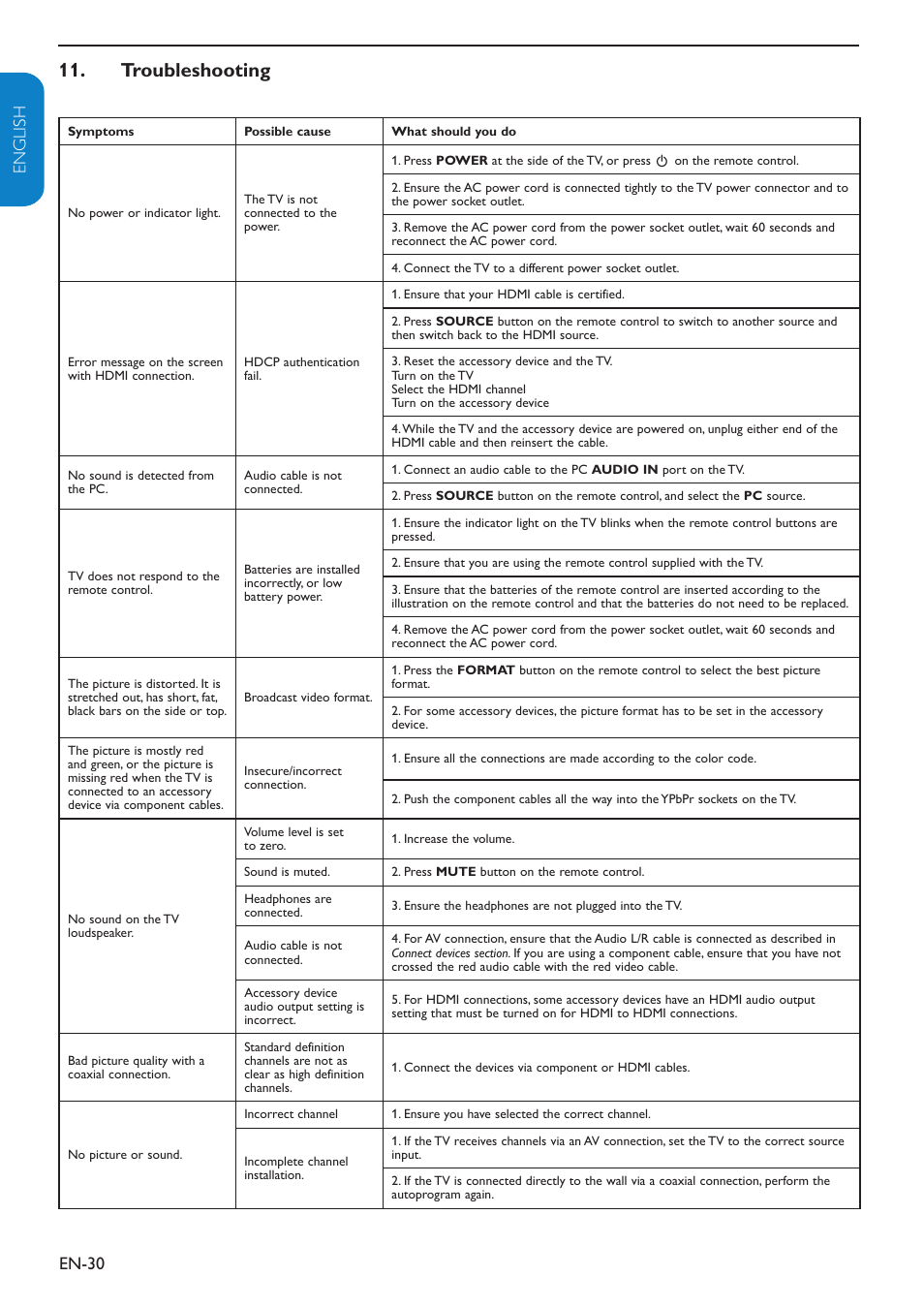 Troubleshooting, En-30 english française esp añol | Philips 19" LCD TV Digital Crystal Clear User Manual | Page 31 / 35