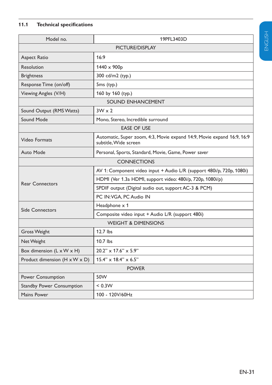 Philips 19" LCD TV Digital Crystal Clear User Manual | Page 32 / 35