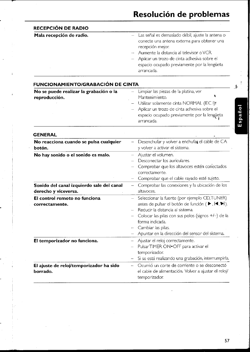 Resolución de problemas | Philips MC10537 User Manual | Page 57 / 60