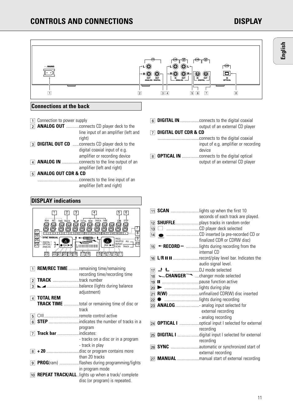 Controls and connections display, English, Connections at the back | Display indications | Philips CDR778BK99 User Manual | Page 5 / 27