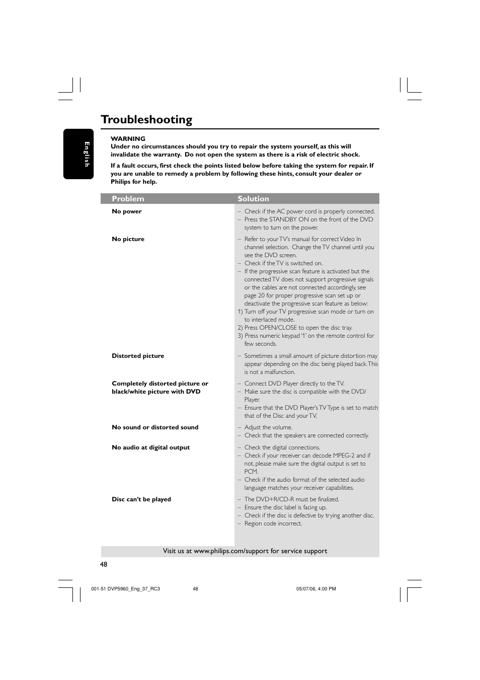 Troubleshooting, Problem solution | Philips DVP5960-37B User Manual | Page 48 / 51